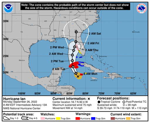 Projected Storm Path Map of Hurricane Ian that is headed toward Florida.